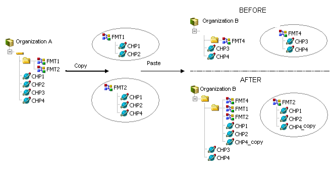 Example with"_copy" suffix